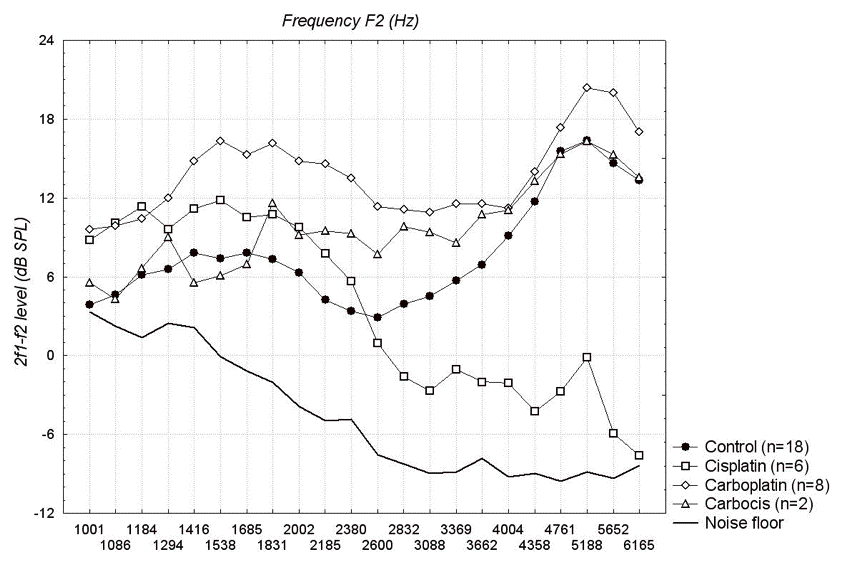 Figure 2 Vinck et al