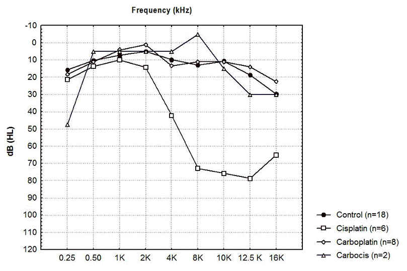 Figure 1 Vinck et al 