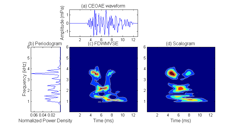 MATLAB Handle Graphics