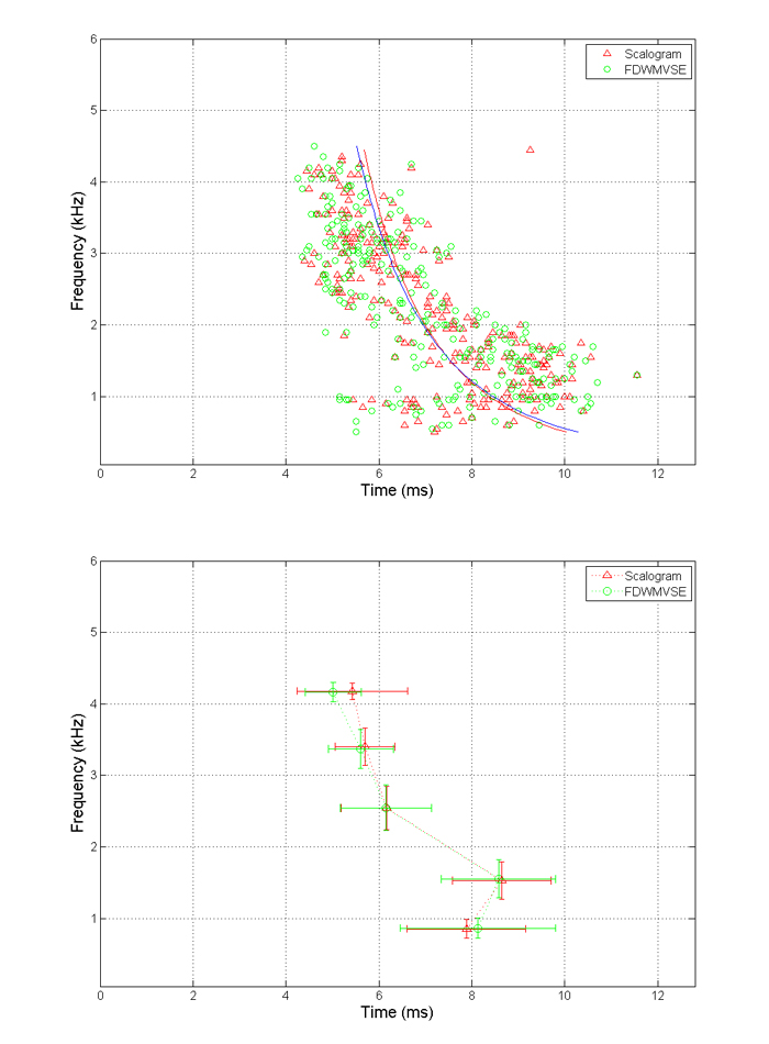 MATLAB Handle Graphics